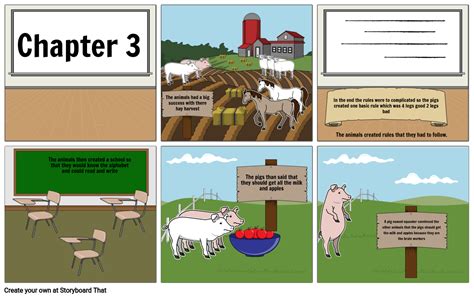 Exploring the Broken Commandment in Animal Farm Chapter 3